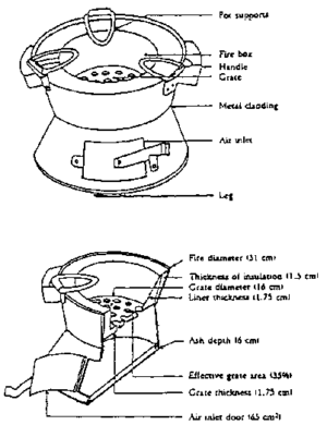 Charcoal stove - konstrukcja 1